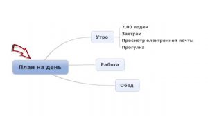 Как запустить мозги