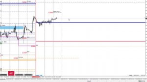 Форекс аналитика EURUSD