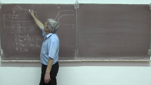 Лекция 264. Внешний фотоэффект