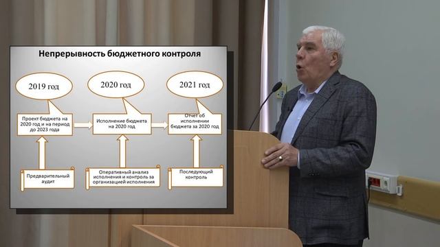 Предварительный аудит: предмет, задачи (#18) смотреть онлайн