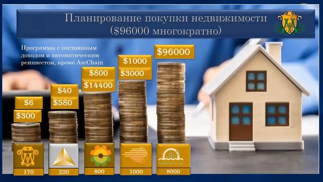 Маркетинг Золотой Треугольник и о Fund Pool / Международная компания New Millennium Centre