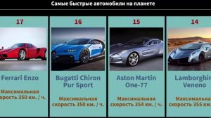 Самые быстрые автомобили на планете