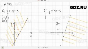№ 483 - Алгебра 9 класс Макарычев