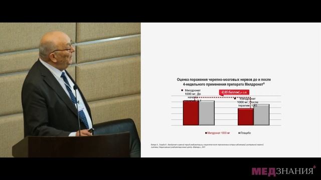 Милдронат в общей врачебной практике. А.И.Мартынов