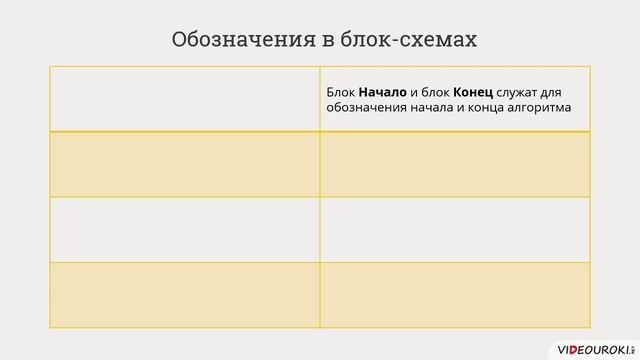 8 класс. 12. Способы записи алгоритмов