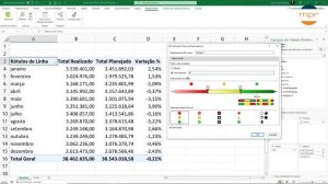 Como Usar KPIs no Power Pivot (Fórmulas DAX no Excel)