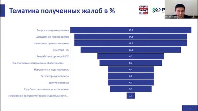 Вебинар: Бизнес-омбудсмен: защитник прав и законных интересов предпринимателей смотреть онлайн