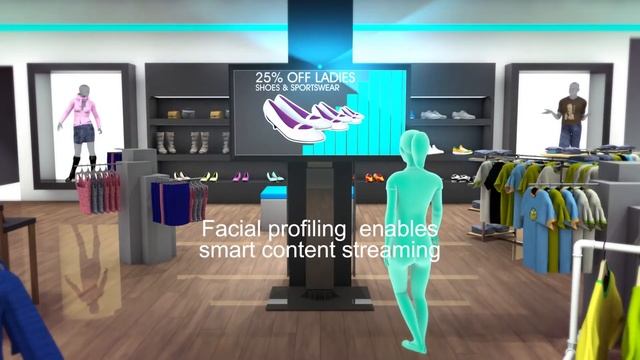 Shopper Profile   Understanding Shopper Demographics