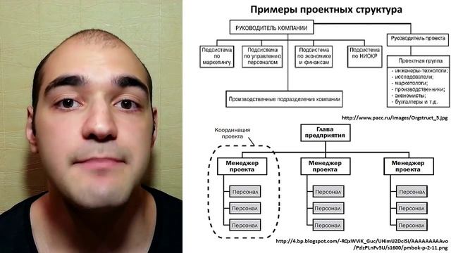Основы менеджмента. Проектная организационная структура.