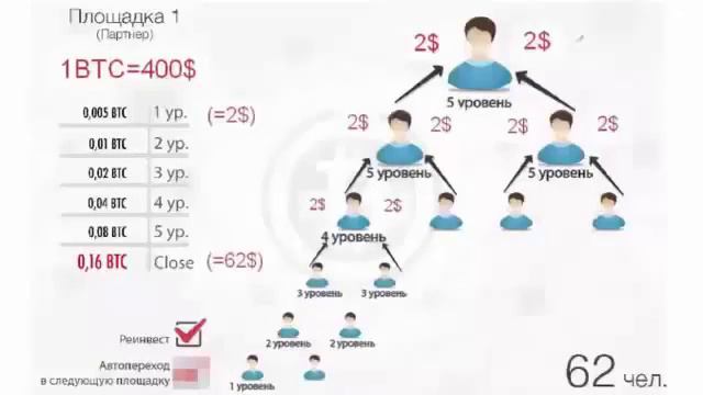 RedeX Презентация спикер Марина Леманн Берлин смотреть онлайн