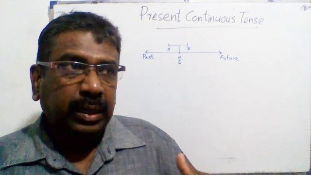 Present Continuous Tense смотреть онлайн