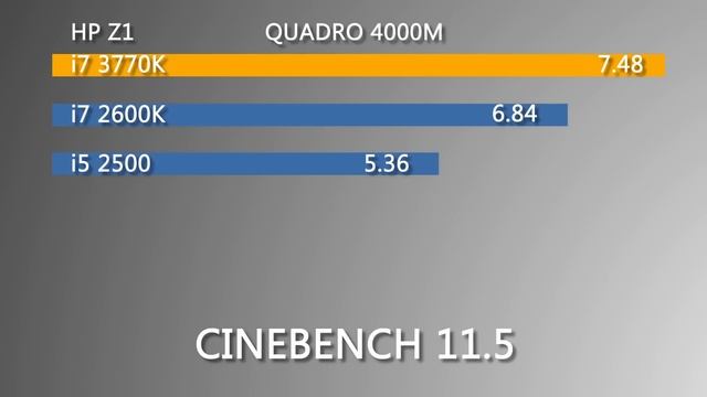 HP Z1 all-in-one Workstation Benchmarks (IT Creations, Inc) смотреть онлайн