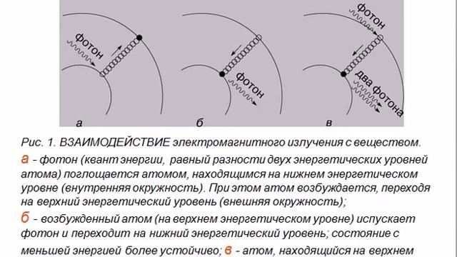 Лекция «Индуцированное излучение. Лазеры в медицине» смотреть онлайн