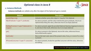 10.0 Optional Class in Java 8 | Java 8 Optional class | Example Programs for Optional Class in java