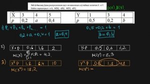 Ряд распределения