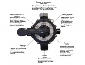 Клинит кран. Песочный фильтр насос для бассейна Intex 26652.