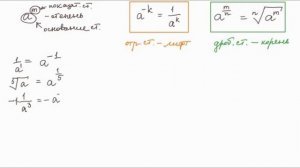 Дробная и отрицательная степени