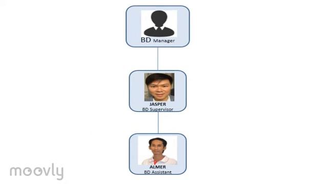 Company Profile - ePHONE смотреть онлайн