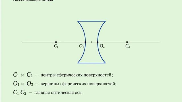 Рассеивающая линза смотреть онлайн