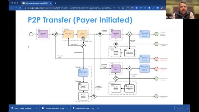 Mifos Payment Hub Updates смотреть онлайн