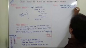 PROGRAM-14: PYTHON PROGRAM FOR GCD OF TWO NUMBERS WITH OUT RECURSION | GCD OF TWO NUMBERS |