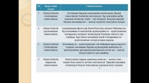 Байшукурова Ж Ж 13апта Микроэкономика 1МК 1МЭК