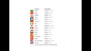 A1| Урок 3 | Английский для начинающих| Страны, национальности, языки. Countries, nationalities.