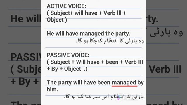 Active - Passive Voices For Future Perfect Tense | Learn English Grammar смотреть онлайн