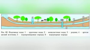 Краткий пересказ §36 Подземные воды и ледники. География 6 класс Алексеев