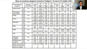 ФРГ и ГДР. Объединение Германии