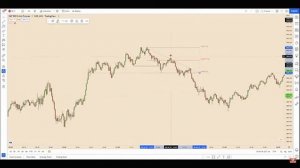 Зоны Дискаунт Премиум | Торговая Стратегия | Трейдинг с Нуля