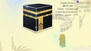 Что мы знаем о Каабе?