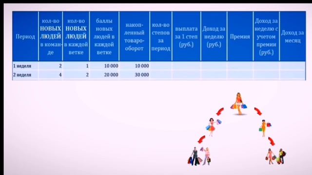 Мини презентация бизнеса с компанией Атоми смотреть онлайн