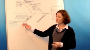 Диаграмма Исикавы. ВШЭ. Долинова М.