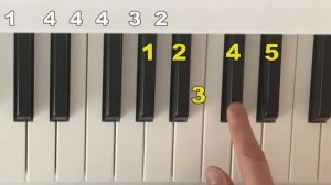 КАК играть 🐝🎹  ПЧЕЛОВОД (3 способа) на пианино