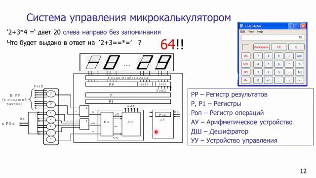 Системы управления микроволновой печкой, часами и микрокалькулятором смотреть онлайн