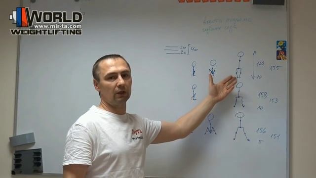 Тяжёлая Атлетика / Постановка ног и Разножка в Рывке. Биомеханика движения.