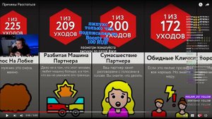 Мазелов смотрит : Мир Сравнения - Причины Расстаться