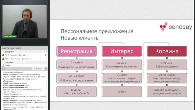 Как увеличить продажи в кризис за счет существующих клиентов