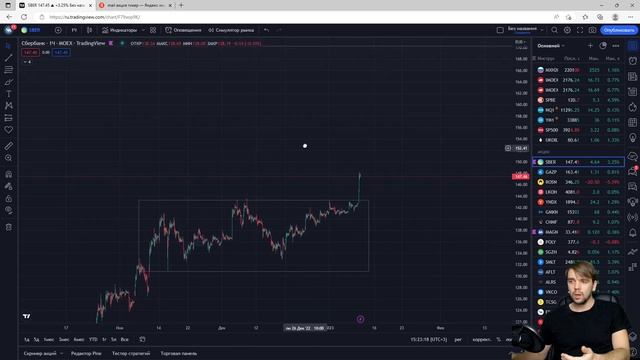 Сбербанк по 200 уже завтра? Отчет, рекордная прибыль. Российские акции. смотреть онлайн
