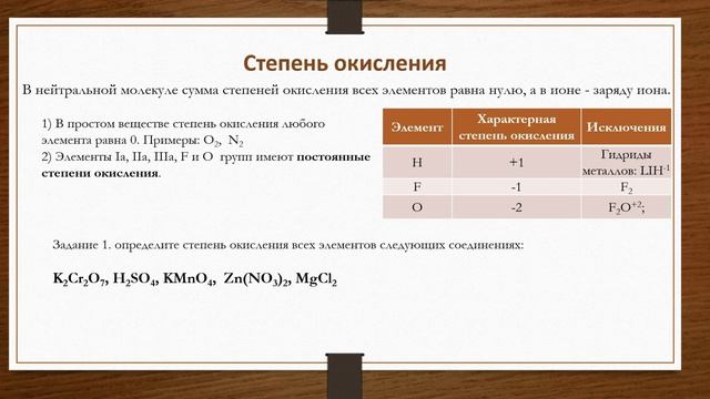 Химическая связь. ЕГЭ по химии.