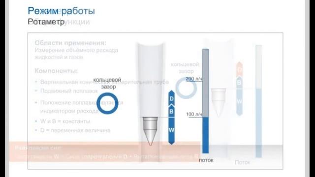 Видео 1 Принцип работы ротаметра смотреть онлайн