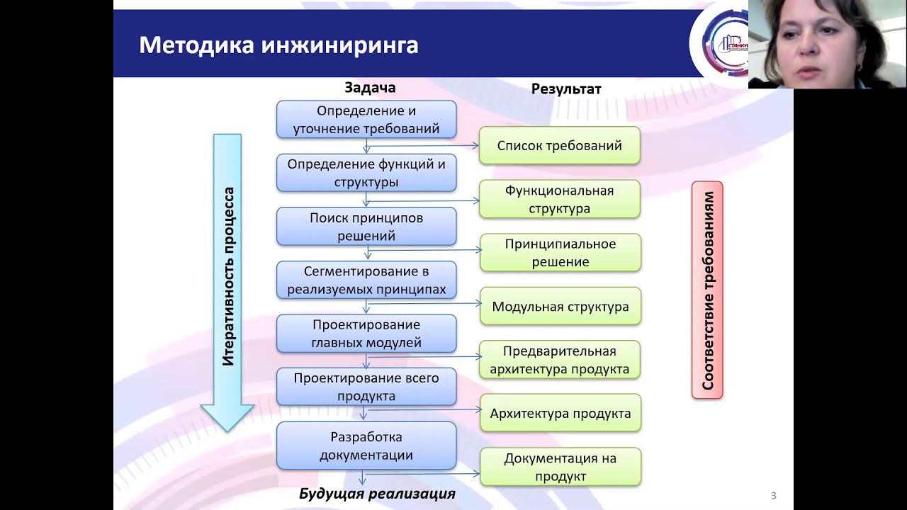 Лекция 3-4 28.10.20 смотреть онлайн