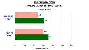 RX 470 4GB vs GTX 1650 4GB - R5 3600 - Gaming Comparisons