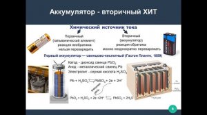 На пути к современным источникам энергии. Дарья Семыкина