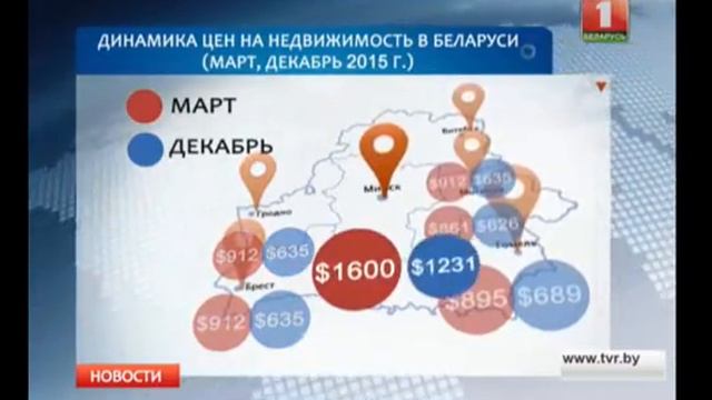 Цена за квадратный метр жилья в Беларуси