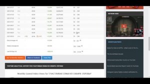 Сколько зарабатывает  на Youtube СЧАСТЛИВАЯ СЕМЬЯ ИЗ СИБИРИ .ПЕРОВЫ!