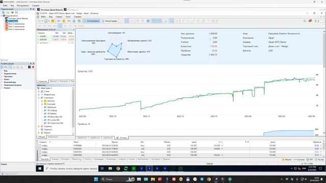 Обзор торговли роботами