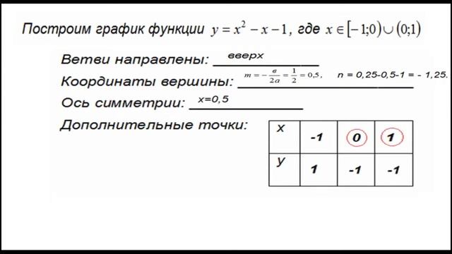Урок 4 по теме 