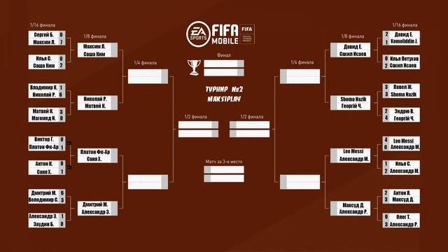 Fifa Mobile 20►ИТОГИ 1/16 ТУРНИРА №2